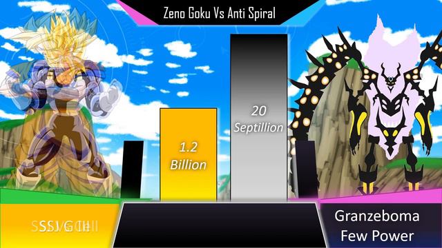 Zeno Goku vs Anti Spiral Power Level смотреть онлайн