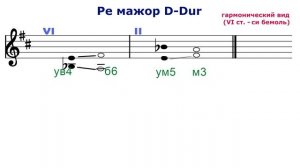 ТРИТОНЫ 2 - ре мажор си минор - VI и II ступени