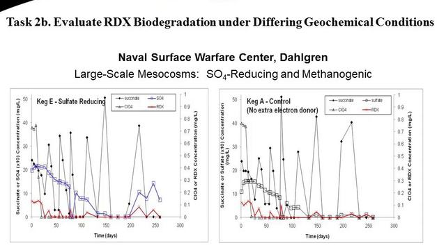 ER-1607 Project Summary Presentation смотреть онлайн