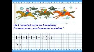 Математика. Тема урока:" Умножение 1 и на 1"