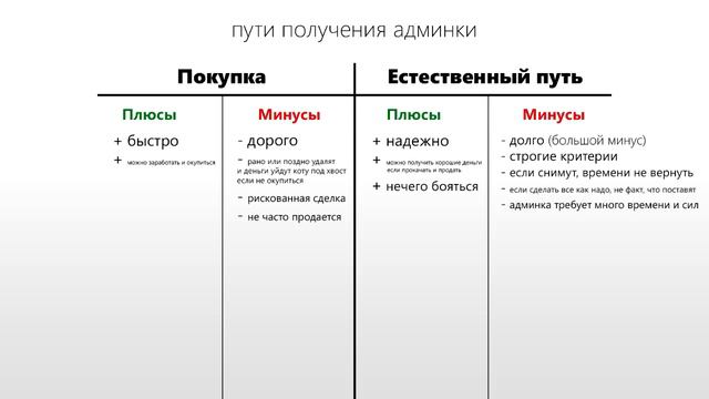 Как стать Админом на Samp-Rp смотреть онлайн