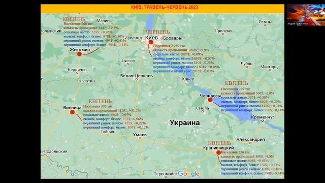 Итоги. Недвижимость Киева июнь 2023. Погода рынка недвижимости Украины, с Андреем Гусельниковым
