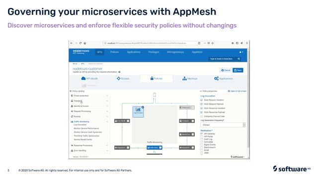 AppMesh Governing your Microservices | webMethods.io API Gateway смотреть онлайн