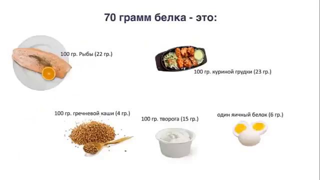 Коктейли правильного питания смотреть онлайн