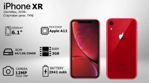 Эволюция iPhone (1-14)