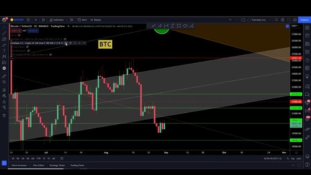 Почему Крипта продолжает ПАДЕНИЕ? Альты стоят на Грани. Большие Деньги НЕ ХОТЯТ Покупать смотреть онлайн