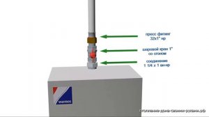 Схема отопления  2 х этажный дом  электрокотел  радиаторы
