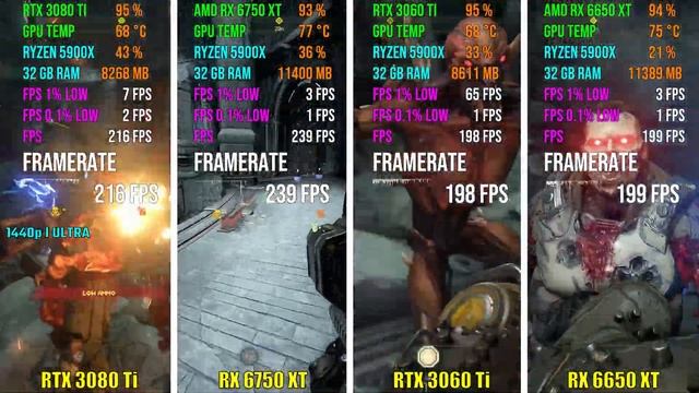 RTX 3080 Ti vs RX 6750 XT vs RTX 3060 Ti vs RX 6650 XT | Test in 7 Games смотреть онлайн