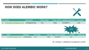 001 Alembic Data Migration Overview