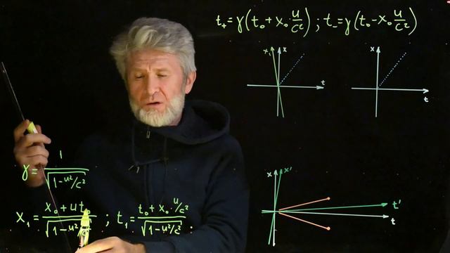 10.4.4. Одновременность в специальной теории относительности (парадокс Андромеды)