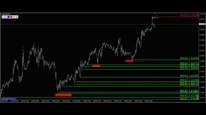 Трейдинг. Фунт доллар Gbp Usd. Форекс прогноз 31.03