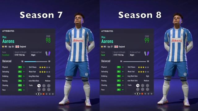 FIFA 21 Career Mode - Max Aarons Dynamic Potential Growth Test 2020-2035