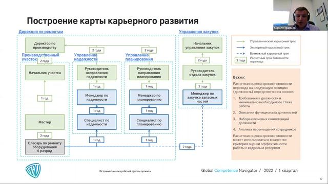 Встреча Комитета АДР по цифр.тр-ции HR: Как стандарт-ть требования к Hard и Soft Skills, 2022-07-07 смотреть онлайн