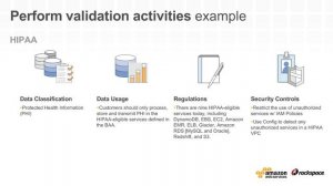 AWS & Rackspace Present: Best Practices for Security Compliance on AWS