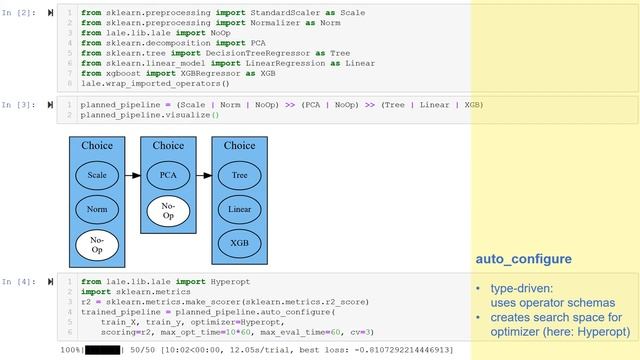 Lale: Type-Driven Auto-ML with Scikit-Learn смотреть онлайн