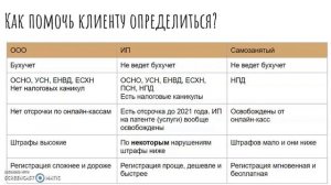 Плюсы и минусы ИП в сравнении с ООО как сделать правильный выбор