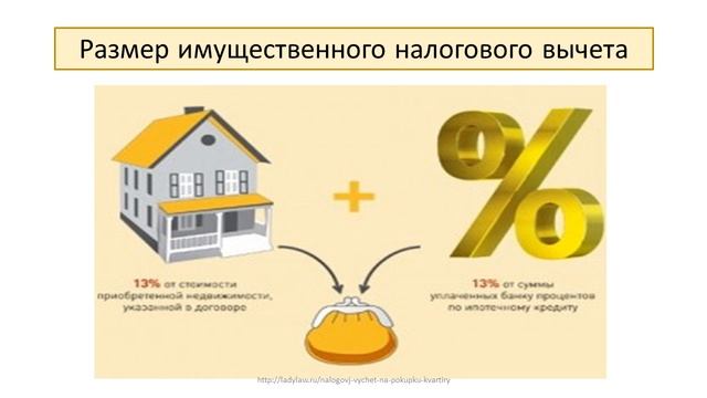 Налоговый вычет на покупку квартиры