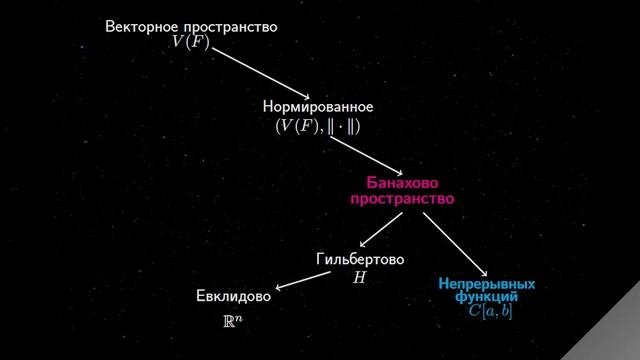 Что такое ПРОСТРАНСТВО? (о пространстве и пространствах)