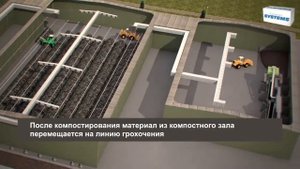 Компостирование органических отходов