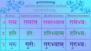 Санскрит. Таблица склонений к уроку 50 «Отделительный падеж, мужской род»