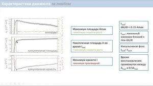 Заседание семинара «Астрофизика космических лучей и физика космоса» 24.03.2021