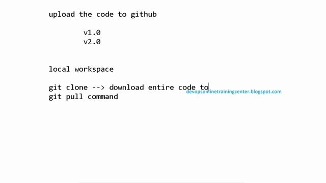 17 GIT Tutorials for Beginners GITHUB Repository Tutorial Ansible Overview смотреть онлайн