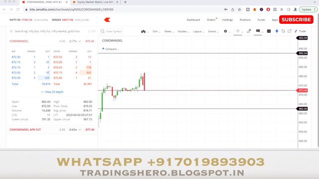 Live Intraday Trading Today 51,450Rs Profit With Trade Logic Explained