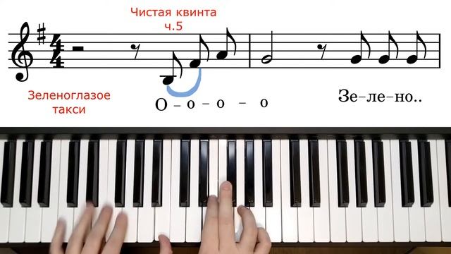 Интервалы по современным песням. Просто слушай, повторяй и запоминай