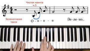 Интервалы по современным песням. Просто слушай, повторяй и запоминай