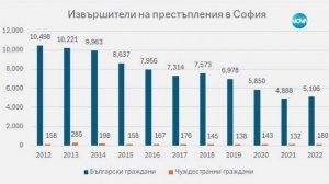 Какви са причините за двата боя в София - Здравей, България (11.03.2024)