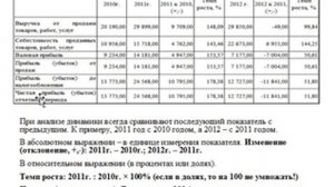 Видео 2   Что такое динамика и структура