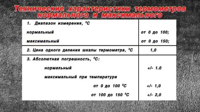 Термометр максимальный и нормальный смотреть онлайн