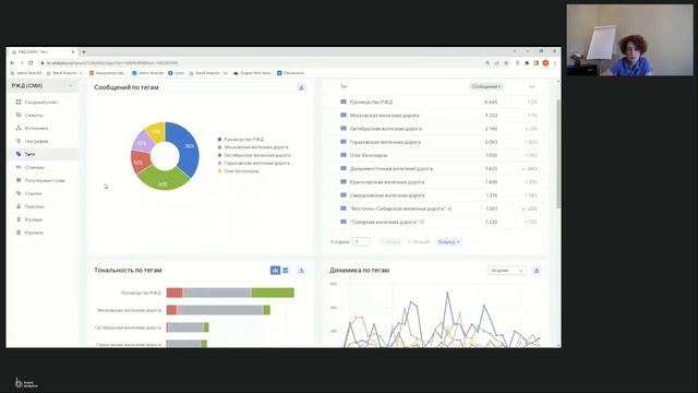 Мониторинг СМИ Brand Analytics: контроль и аналитика медиаполя в режиме реального времени