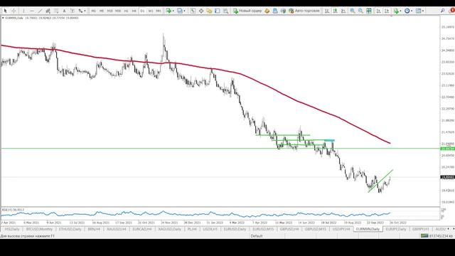 Что будет с валютами в октябре? Обзор доллара, евро, золота и нефти смотреть онлайн