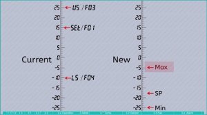 The Ultimate Guide to Set the STC-9200 Temperature Controller