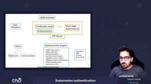 Kubernetes Authentication Guide - Civo Academy