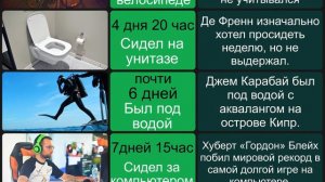 Рекорды: Что было дольше?