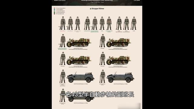 德國最瘋狂的開路先鋒，曾讓希特勒最迷戀的部隊，最終墮落成一個稱號 смотреть онлайн