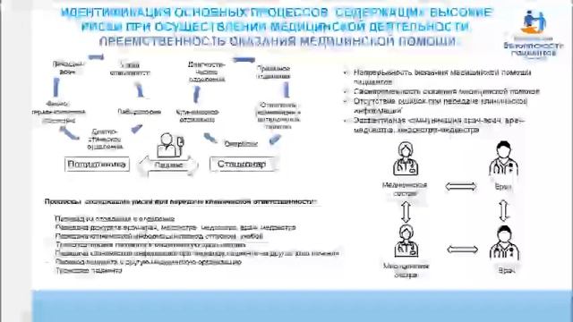 Всемирный день безопасности пациентов