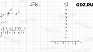 № 362 - Алгебра 8 класс Мерзляк