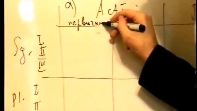 Урок 12. Латинский глагол, основы и окончания.avi смотреть онлайн