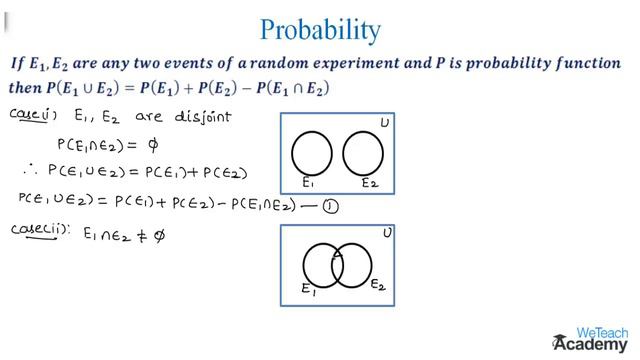 002-Proof Of Addition Theorem Of Probability ⧸ Maths Probability