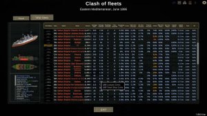 Ultimate Admiral: Dreadnoughts. Кампания за Россию! №6 "Резня в Средиземном море"