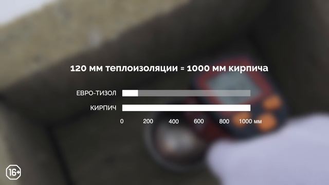 ТИЗОЛ Теплоизоляция плиты
