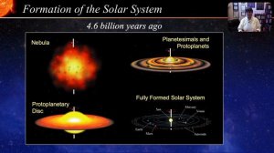 The Birth, Life and Death of a Sun-like Star (Cosmology Lecture 4)