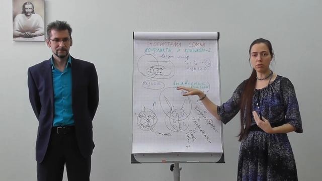 Экосистема семьи | Конфликты и кризисы | Разнообразие взаимосвязей системы | Вышестоящая система смотреть онлайн