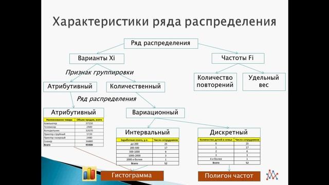 Статистический ряд распределения. Понятия и определения