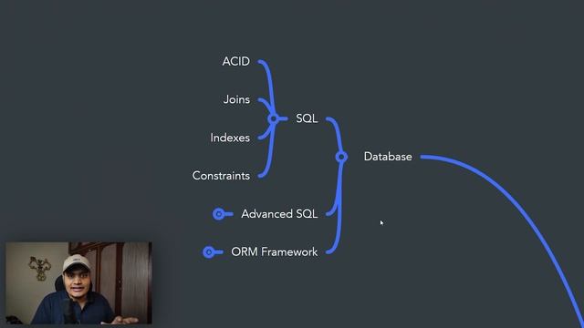 Java Roadmap for Beginners ??