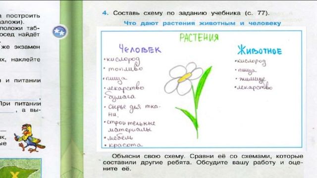 Окружающий мир. Рабочая тетрадь 3 класс 1 часть. ГДЗ стр. 44 №4 смотреть онлайн