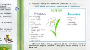 Окружающий мир. Рабочая тетрадь 3 класс 1 часть. ГДЗ стр. 44 №4